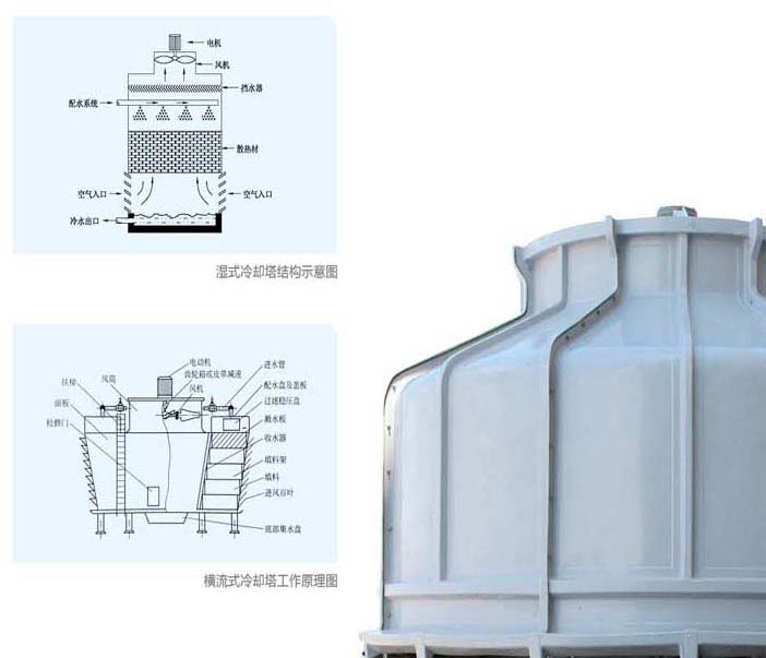 ?？谌齺喞鋮s塔維修保養